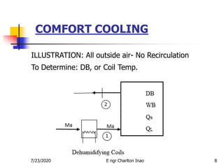 COMFORT COOLING
8
ILLUSTRATION: All outside air- No Recirculation
To Determine: DB, or Coil Temp.
7/23/2020 E ngr Charlton Inao
 