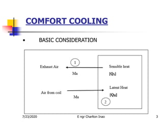 Comfort cooling july 23