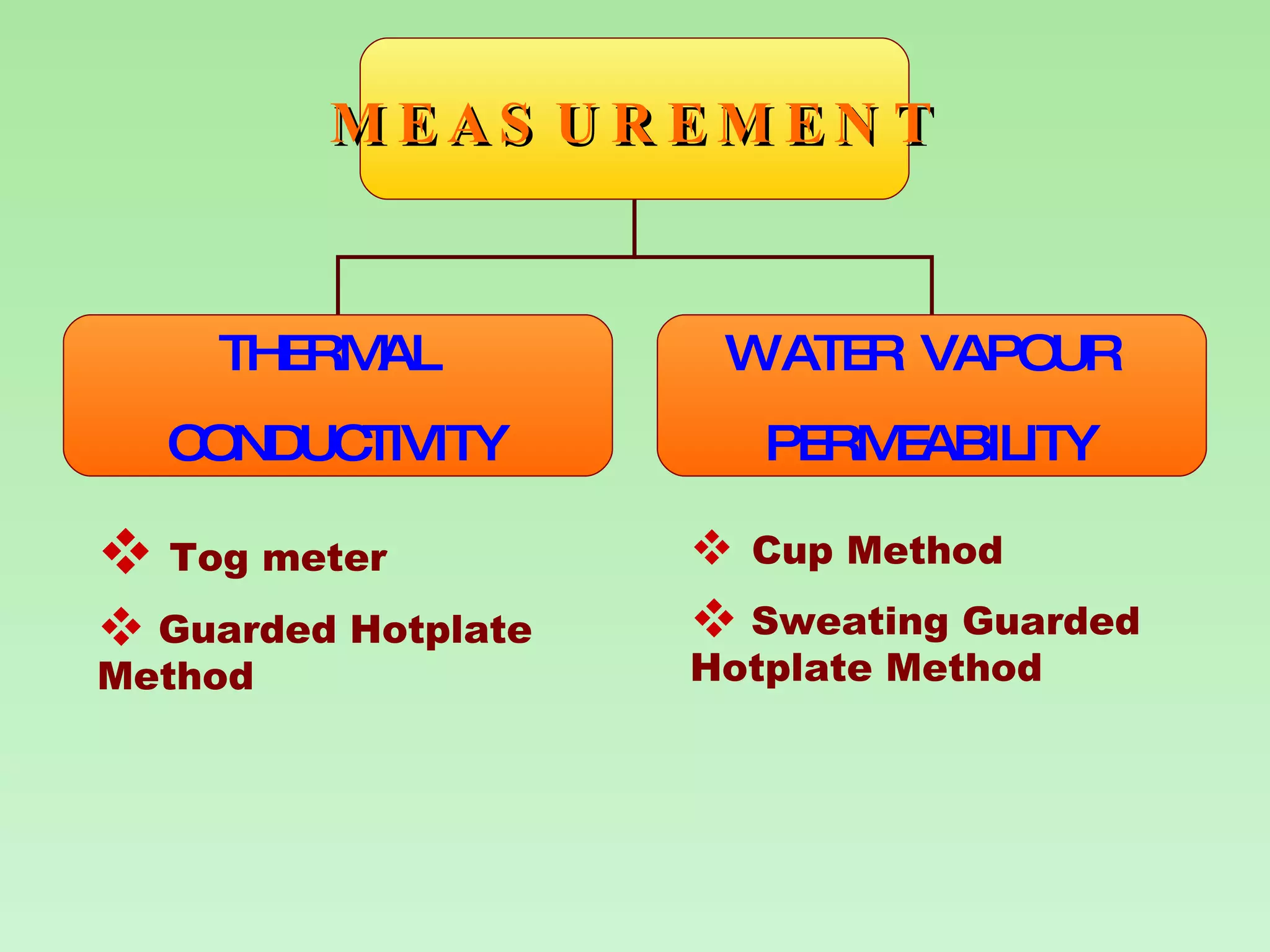 Tog meter Guarded Hotplate Method Cup Method Sweating Guarded Hotplate Method MEASUREMENT THERMAL  CONDUCTIVITY WATER VAPOUR  PERMEABILITY 