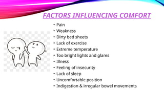 FACTORS INFLUENCING COMFORT
• Pain
• Weakness
• Dirty bed sheets
• Lack of exercise
• Extreme temperature
• Too bright lights and glares
• Illness
• Feeling of insecurity
• Lack of sleep
• Uncomfortable position
• Indigestion & irregular bowel movements
 