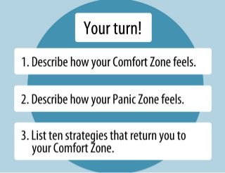 Your turn!
1. Describe how your Comfort Zone feels.

2. Describe how your Panic Zone feels.

3. List ten strategies that return you to 
   your Comfort Zone.
 