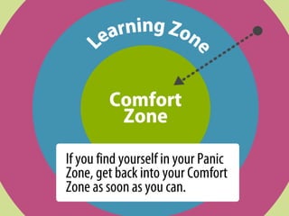 Learning Zone




             Comfort
              Zone

 As you explore your Learning Zone,
your Comfort Zone expands over time.
 