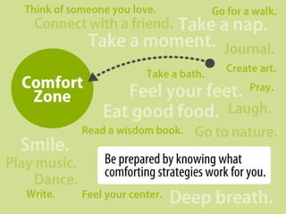 earning Zon
              L




                           e
                 Comfort
                  Zone            Yay!
                               Learning so
                                 much!


Ideally you want to move
back and forth between
your Comfort Zone and
your Learning Zone.
 