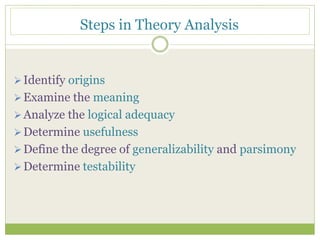 Steps in Theory Analysis
Identify origins
Examine the meaning
Analyze the logical adequacy
Determine usefulness
Define the degree of generalizability and parsimony
Determine testability
 