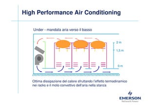 High Performance Air Conditioning

   Under - mandata aria verso il basso


                                                            2m

                                                            1 ,5 m




                                                             0m




   Ottima dissipazione del calore sfruttando l’effetto termodinamico
   nei racks e il moto convettivo dell’aria nella stanza
 