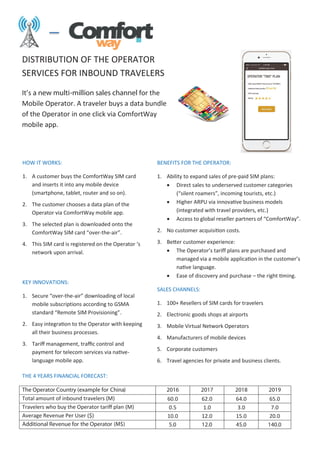 DISTRIBUTION OF THE OPERATOR
SERVICES FOR INBOUND TRAVELERS
a new multi-million sales channel for the
Mobile Operator. A traveler buys a data bundle
of the Operator in one click via ComfortWay
mobile app.
HOW IT WORKS:
1. A customer buys the ComfortWay SIM card
and inserts it into any mobile device
(smartphone, tablet, router and so on).
2. The customer chooses a data plan of the
Operator via ComfortWay mobile app.
3. The selected plan is downloaded onto the
-the- .
4.
network upon arrival.
KEY INNOVATIONS:
1. -the-
mobile subscriptions according to GSMA
.
2. Easy integration to the Operator with keeping
all their business processes.
3. Tariﬀ management, traﬃc control and
payment for telecom services via native-
language mobile app.
BENEFITS FOR THE OPERATOR:
1. Ability to expand sales of pre-paid SIM plans:
Direct sales to underserved customer categories
Higher ARPU via innovative business models
(integrated with travel providers, etc.)
Access to global .
2. No customer acquisition costs.
3. Better customer experience:
The plans are purchased and
managed via a mobile application in the
native language.
Ease of discovery and purchase the right timing.
SALES CHANNELS:
1. 100+ Resellers of SIM cards for travelers
2. Electronic goods shops at airports
3. Mobile Virtual Network Operators
4. Manufacturers of mobile devices
5. Corporate customers
6. Travel agencies for private and business clients.
THE 4 YEARS FINANCIAL FORECAST:
The Operator Country (example for China) 2016 2017 2018 2019
Total amount of inbound travelers (M) 60.0 62.0 64.0 65.0
Travelers who buy the Operator tariﬀ plan (M) 0.5 1.0 3.0 7.0
Average Revenue Per User ($) 10.0 12.0 15.0 20.0
Additional Revenue for the Operator (M$) 5.0 12.0 45.0 140.0
 