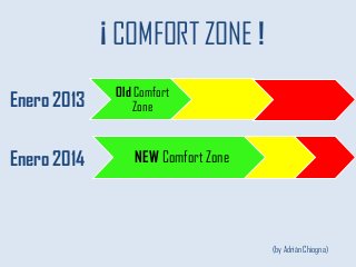 ¡ COMFORT ZONE !
Enero 2013

Enero 2014

Old Comfort
Zone

NEW Comfort Zone

(by Adrián Chiogna)

 