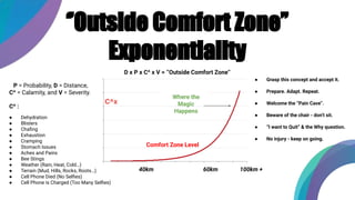 ‘’Outside Comfort Zone’’
Exponentiality
40km 60km 100km +
P = Probability, D = Distance,
C^ = Calamity, and V = Severity.
D x P x C^ x V = ‘’Outside Comfort Zone’’
● Dehydration
● Blisters
● Chaﬁng
● Exhaustion
● Cramping
● Stomach Issues
● Aches and Pains
● Bee Stings
● Weather (Rain, Heat, Cold…)
● Terrain (Mud, Hills, Rocks, Roots…)
● Cell Phone Died (No Selﬁes)
● Cell Phone is Charged (Too Many Selﬁes)
C^ :
● Grasp this concept and accept it.
● Prepare. Adapt. Repeat.
● Welcome the “Pain Cave’’.
● Beware of the chair - don’t sit.
● “I want to Quit” & the Why question.
● No injury - keep on going.
Comfort Zone Level
Where the
Magic
Happens
 