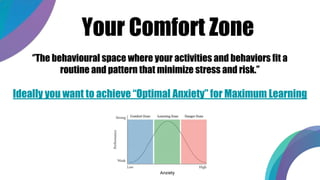 Your Comfort Zone
‘’The behavioural space where your activities and behaviors fit a
routine and pattern that minimize stress and risk.’’
Ideally you want to achieve “Optimal Anxiety” for Maximum Learning
Anxiety
 