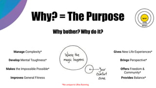 Manage Complexity*
Develop Mental Toughness*
Makes the Impossible Possible*
Gives New Life Experiences*
Brings Perspective*
Offers Freedom &
Community*
Improves General Fitness Provides Balance*
Why? = The Purpose
Why bother? Why do it?
*No unique to Ultra Running
 
