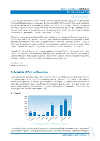 El Port de Barcelona doncs, forma part del sistema portuari espanyol, gestionat per l‘ens públic
Puertos del Estado, organisme que depèn directament del Ministeri de Foment. Això vol dir que l’espai
físic on es troba localitzat el Port pertany a l’estat, el qual cedeix la gestió a l’Autoritat Portuària de
Barcelona. Aquesta institució és el gestor de les infraestructures i sòl portuari que regula la utilització
d’aquest espai públic i la seva activitat amb criteris empresarials; mentre que els serveis són donats,
fonamentalment, per operadors privats en règim de concessió.
Així doncs, l’organigrama de l’Autoritat Portuària està format per la figura d’un President, nomenat per
la Generalitat, amb el vist i plau de l’Estat, i un Consell d’Administració format per representants de les
diferents administracions implicades: els ajutaments on hi ha el Port -Barcelona i el Prat-, l’Estat i la
Generalitat de Catalunya, representants dels operadors i clients del Port, com les Associacions d’Em-
preses Estibadores i d’Agents Consignataris de Vaixells, la Cambra de Comerç i el sindicats.
L’Autoritat Portuària de Barcelona és l’encarregada de dissenyar, finançar i executar les obres d’am-
pliació i les infraestructures necessàries pel Port i vetlla perquè totes les empreses que formen la
Comunitat Portuària de Barcelona tinguin un funcionament coordinat, eficient, competitiu i sostenible,
endegant iniciatives com el Pla Estratègic, les Missions Comercials, etc.
Per saber-ne més:
www.portdebarcelona.es
3. Activitats al Port de Barcelona
L’activitat principal de qualsevol port pot resumir-se en la recepció i l’enviament de mercaderies tant
per mar com per terra. Un port modern ha de fer front a la creixent tendència a l’especialització dels
vaixells per adaptar-se a la càrrega que transporten. Això implica la rapidesa i mecanització de la
xarxa de comunicacions que connecta el port amb la zona que el nodreix i a la qual abasteix. En
aquest apartat veurem com s’estructura la logística de les operacions portuàries pel que fa al tràfic
marítim (pel tràfic terrestre veure el punt 3.2.).
3.1. Vaixells
Els vaixells moderns estan especialitzats pel tipus de mercaderies que transporten. Així, hi ha granelers
que transporten granels sòlids; petrolers i gasers per a productes inflamables; portacontenidors per a
11L’activitat comercial i marítima
dossier
Com funciona el Port
Dossier del professorat | Batxillerat
Font: Estadístiques del 2008, Autoritat Portuària de Barcelona.
Car-carrier
Càrrega (LO-LO)
Frigorífics
Granelers
Passatge
Portacontenidors
Petroliers
Ro-ro
Transbordadors
Tancs
590
704
27
190
892
2.393 2.393
3.257
944
10
4.000
3.500
3.000
2.500
2.000
1.500
1.000
500
0
 