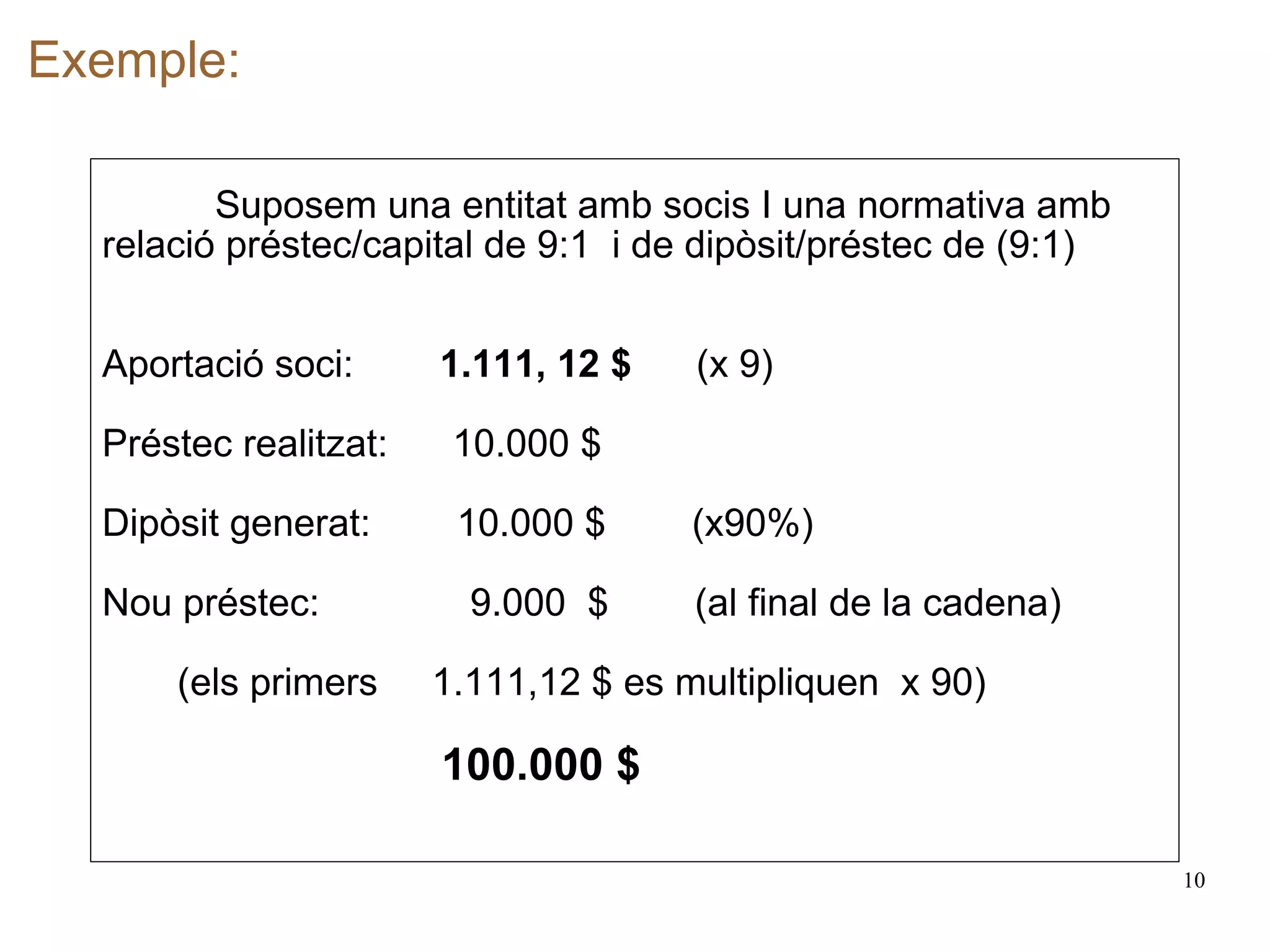 Exemple: Suposem una entitat amb socis I una normativa amb relació préstec/capital de 9:1  i de dipòsit/préstec de (9:1) Aportació soci:  1.111, 12 $   (x 9)  Préstec realitzat:  10.000 $ Dipòsit generat:  10.000 $  (x90%) Nou préstec:  9.000  $  (al final de la cadena)   (els primers  1.111,12 $ es multipliquen  x 90) 100.000 $ 