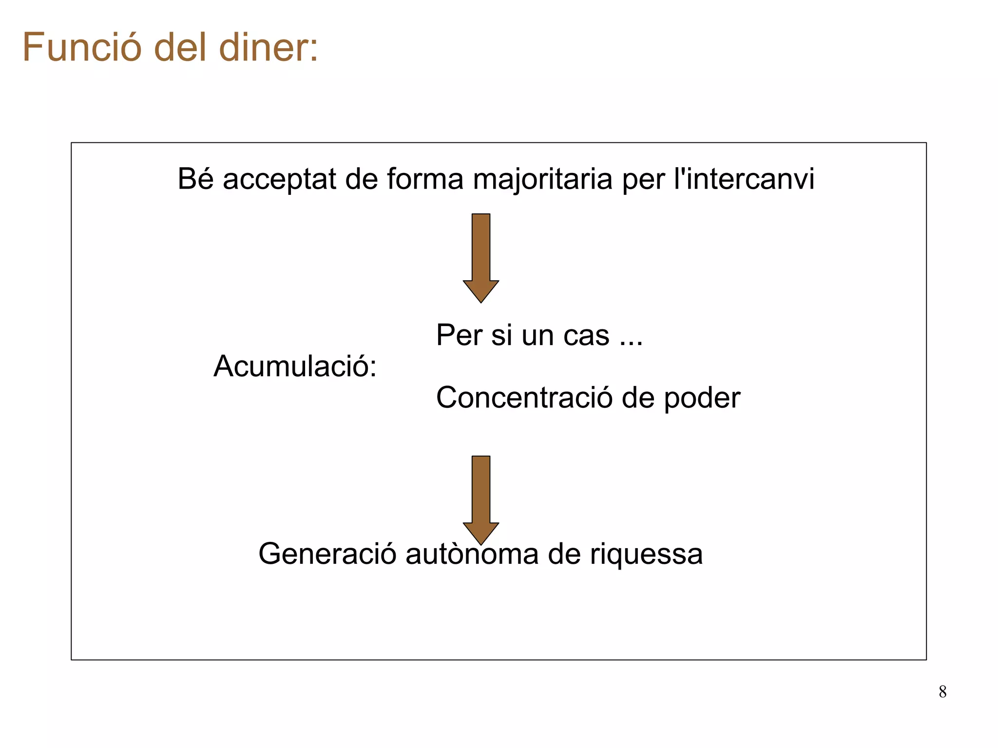 Funció del diner:   Bé acceptat de forma majoritaria per l'intercanvi Per si un cas ... Acumulació: Concentració de poder Generació autònoma de riquessa 