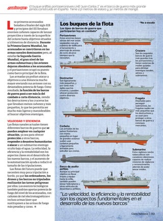 L
os primeros acorazados
botados a finales del siglo XIX
y principios del XX llevaban
enormes cañones capaces de lanzar
proyectiles a través de la superficie
del océano hasta objetivos situados
a kilómetros de distancia. Durante
la Primera Guerra Mundial, los
acorazados se convirtieron en las
armas navales dominantes pero, al
estallar la Segunda Guerra
Mundial, el gran nivel de las
armas submarinas y los aviones
dejaron obsoletos a los acorazados,
y el portaaviones ocupó su puesto
como barco principal de la flota.
Las armadas ya podían atacar a
objetivos a una distancia mucho
mayor enviando sus aviones con su
devastadorapotenciadefuego.Como
resultado,lafuncióndelosbarcos
deguerrapasóasermásladel
combatea corta distancia, siendo
los destructores y los cruceros los
que llevaban menos cañones y más
pequeños, lo que les permitía ser
mucho más ligeros y maniobrables
al buscar objetivos enemigos.
VELOCIDAD Y EFICIENCIA
Las flotas navales actuales tienen
diferentes barcos de guerra que se
pueden emplear en cualquier
situación, ya sea para ofrecer
protección a otros barcos,
responderadesastreshumanitarios
oatacara un submarino enemigo
oculto bajo el agua. La velocidad, la
eficiencia y la rentabilidad son los
aspectos claves en el desarrollo de
los nuevos barcos, y el aumento de
la automatización ayuda a reducir el
tamaño de las tripulaciones.
Las flotas del futuro puede que
necesiten muy poca tripulación a
bordo, ya que los ordenadores, los
drones y los barcos no tripulados
realizarán las tareas peligrosas
porellos.Losavancestecnológicos
tambiénpodríanaportarpotenciade
fuegodelniveldelosacorazados,con
cañonesderielelectromagnéticos e
incluso armas láser que
sustituyesen a las armas de fuego
más pesadas y caras.
Los tipos de barcos de guerra que
participarían hoy en combate*
Los buques de la flota
Ilustración
por
Tom
Connell/Art
Agency
“La velocidad, la eficiencia y la rentabilidad
son los aspectos fundamentales en el
desarrollo de los nuevos barcos”
*No a escala
El buque anfibio portaaeronaves LHD ‘Juan Carlos I’ es el barco de guerra más grande
jamás construido en España. Tiene 231 metros de eslora y 32 metros de manga.
¿SABÍAS QUE?
Cómo funciona | 013
Crucero
Son los segundos
barcos de guerra
más grandes tras
los portaaviones y
tienen sistemas de
misiles guiados
para eliminar
enemigos navales,
aéreos o
submarinos.
Portaaviones
Estas enormes bases
aéreas del mar están
equipadas con una
cubierta de vuelo para
el lanzamiento y
aterrizaje de aviones
de corto alcance
siempre que lo
necesitan.
Destructor
Son ligeramente
más pequeños, y
por tanto más
ágiles que los
cruceros, y pueden
ofrecer protección
contra diversos
objetivos. Fragata
Diseñadas para
perseguir
submarinos, las
fragatas suelen ser
más pequeñas que
los destructores y
se usan para
proteger a otros
barcos de guerra y
convoyes
mercantes.
Corbeta
Las armadas de los
países fronterizos
con mares
pequeños en lugar
de grandes océanos
suelen usar
corbetas pequeñas
y ligeramente
armadas para
patrullar sus costas.
Submarino
Estos sigilosos navíos
subacuáticos son
cazadores silenciosos
capaces de realizar
misiones de vigilancia
y reconocimiento,
además de poder
lanzar misiles.
Barco de asalto
anfibio
Aunque su principal
objetivo es llevar
tropas y equipo
hasta la orilla,
también pueden
lanzar helicópteros y
otros vehículos de
desembarco anfibios.
 