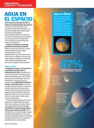 La vida tal y como la conocemos
necesita un solvente para existir: un
portador líquido que pueda disolver
las moléculas biológicas,
permitiéndolas entrar en contacto y
por lo tanto haciendo que se produzca
la química de la vida. El agua es la
única molécula conocida capaz de
realizar esta función.
El agua es distinta a los demás
solventes del universo conocido.
Dada su estructura química, un lado
de cada molécula está cargado
positivamente y el otro,
negativamente. Así, las moléculas de
agua atraen a cualquier cosa con una
carga positiva o negativa, incluyendo
otras moléculas de agua y otras
partículas cargadas, como las sales.
hielo y agua
La llegada del agua a la Tierra fue el
catalizador que permitió la
evolución de la vida. Al principio, la
Tierra era caliente e inhóspita, pero
aproximadamente 400-600 millones
de años tras su formación, las cosas
cambiaron. A este período se le
conoce como el Bombardeo Intenso
Tardío o ctaclismo lunar. La Tierra
fue aporreada por hielo y rocas de los
confines lejanos del Sistema Solar
debido a las inmensas interacciones
gravitacionales de Júpiter, Saturno,
Neptuno y Urano. Las rocas trajeron
hielo con ellas, que se fundió para
formar agua líquida.
Toda la vida descubierta en la Tierra
hasta ahora depende del agua para
sobrevivir y por eso, al buscar vida en
otros lugares del Sistema Solar, los
científicos se están concentrando en
buscar agua en forma líquida. Si las
condiciones son las adecuadas, el agua
líquida de otros planetas o lunas del
SistemaSolarpodríahabercontribuido
a la vida extraterrestre en el pasado, o
posiblemente en la actualidad.
AGUA EN
EL ESPACIO
¿Porquélabúsquedadela
vidaeslabúsquedadeagua?
La Luna
Varias naves
espaciales han
detectado
evidencias de
agua helada en
los polos lunares.
Otras lunas
Muchas de las lunas
de nuestro propio
Sistema Solar
contienen agua
líquida, y lo mismo
podría suceder en
otras lunas en la Vía
Láctea y más allá.
Lunas de Saturno
Saturno tiene al
menos 53 satélites
naturales. Uno de
ellos, Encelado,
contiene enormes
volcanes de hielo.
Cada vez hay más pruebas
que sugieren que Marte ha
sido en el pasado más cálido
y húmedo que en la
actualidad. El rover Curiosity
de la NASA ha encontrado
pruebas de agua líquida en el
suelo debajo de la superficie
del Planeta Rojo, pero se cree
que el entorno es demasiado
hostil para que exista ahora
ningún tipo de vida en Marte.
Agua en Marte
Cantidad del agua original de
Marte perdida en el espacio
87%
Cienciaytecnología
040 | Cómofunciona
 