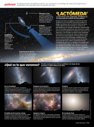 En la actualidad
Podemos ver la Vía Láctea y la galaxia
Andrómeda girando tres grados en el cielo. Sin
embargo, Andrómeda tiene un corrimiento al
azul que indica que se mueve hacia nosotros.
Estallido de formación estelar
Durante la fusión colisionarán enormes nubes
de gases, creando las condiciones para un
estallido de formación estelar. Veremos que se
iluminan más nebulosas y cúmulos estelares.
Empieza el encuentro
Cuando la galaxia Andrómeda se acerque más,
se hará más grande en nuestro cielo. Su fuerza
gravitacional invisible empezará a distorsionar
la forma de la Vía Láctea.
Agujeros negros
Los agujeros negros de cada galaxia avanzarán
lentamente el uno hacia el otro. Desde la Tierra,
veremos dos núcleos galácticos que se acercan
hasta fusionarse.
Colisión
Cuando los brazos espirales de las dos galaxias
se metan el uno en el otro, sus estructuras se
perturbarán. Desde la Tierra veremos como la
Vía Láctea se deforma y se enreda.
El resultado final
Al final, termina la formación estelar, los
agujeros negros se fusionan, los brazos espirales
resultan destruidos y las dos galaxias forman un
blob de estrellas llamado galaxia elíptica.
Menage à trois
La galaxia Triangulum,
que se encuentra a unos
3 millones de años-luz de
distancia, finalmente se
fusionará con la nueva
‘Lactómeda’ elíptica.
La galaxia
Andrómeda
A 2,5 millones de
años-luz de
distancia en la
actualidad, la
galaxia
Andrómeda se
dirige hacia
nosotros a
400.000 km/h.
Colisión
En cuestión de 4.000
millones de años, la
galaxia Andrómeda se
fusionará con la Vía
Láctea y formará una
galaxia elíptica gigante.
Supervivencia del Sol
Durante dichas colisiones es
raro que las estrellas también
lo hagan, pero el Sol puede
resultar expulsado hacia las
afueras de la nueva elíptica.
©
Science
Photo
Library;
NASA/ESA/A.
Feild/R.
van
der
Marel
¿Qué es lo que veremos?
La Vía Láctea está condenada, al hallarse en
la trayectoria de colisión de otra galaxia
El cielo nocturno de la Tierra cambiará a lo largo de los
próximos 4.000 millones de años
‘Lactómeda’
Nuestra Vía Láctea y la galaxia de Andrómeda están
atrapadas en una atracción mutua de gravedad y se
dirigen una hacia la otra a 112 km/s. Dentro de unos
4.000 millones de años entrarán en contacto. Es
improbable que las estrellas individuales colisionen (por
eso, si el Sol sigue estando por aquí, estaremos a salvo)
pero los brazos espirales de la galaxia se retorcerán y se
separarán, y las estrellas y los gases serán expulsados
hacia afuera en corrientes de marea. El agujero negro
del centro de nuestra galaxia se fusionará con el que
hay en el interior de Andrómeda y posiblemente se
volverá activo durante un tiempo, ya que las fuerzas
gravitacionales de la colisión expulsarán enormes
cantidades de gases por su garganta. El resultado será
una galaxia elíptica gigante que algunos astrónomos
han apodado ‘Lactómeda’. Otros también sospechan
que otra galaxia espiral cercana, la galaxia Triangulum,
formará parte de la fusión al encontrarse cerca.
El Departamento de Defensa de EE. UU. mantiene un catálogo de todos los fragmentos
espaciales más grandes que una pelota de tenis
¿SABÍAS QUE?
Cómo funciona | 061
 