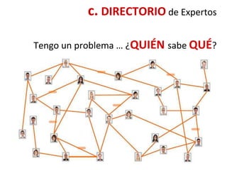 c. DIRECTORIO de Expertos
Tengo un problema … ¿QUIÉN sabe QUÉ?
 