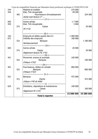 Cours de comptabilité financière par Mamadou Guèye professeur technique à l’ENSETP/UCAD
244              Matériel et mobilier                                      275 000
445              Etat, TVA récupérable                                      49 500
         481                     Fournisseurs d’investissement                           324 500
                 Achat mob facture n° ….
                 ------------------------------17-1----------------------
605              Autres achats                                                    1 7 000
445              Etat, TVA récupérable                                              3 060
          571                               Caisse                                              20 060
                 PC n°32

                 -----------------------------20-1-----------------------
162              Emprunts et dettes auprès des E.C                              1 000 000
671              Intérêts des emprunts                                            180 000
          521                           Banques                                               1 180 000
                 Remboursement
                 -------------------------------25-1---------------------
605              Autres achats                                                    20 000
          571                        Caisse                                                     20 000
                 Règlement facture PC n°53
                 ------------------------------26-1----------------------
421              Personnel, avance et acompte                                    100 000
          521                          Banques                                                 100 000
                 Chèque n°322
                 ---------------------------29-1-------------------------
401              Fournisseurs, dettes en compte                                  800 000
          521               Banques                                                            800 000
                 Chèque n°323
                 ---------------------------- 31-1-----------------------
521              Banques                                                         472 000
          411                          Clients                                                 472 000
                 chèque n°40 de Kébé
                 -------------------------------d ------------------------
624              Entretiens, réparations et maintenance                          100 000
          571                           Caisse                                                 100 000
                 Règlement PC n°34
                 ----------------------------------------------------------   15 580 560    15 580 560
                                     Total à reporter




      Cours de comptabilité financière par Mamadou Guèye formateur à l’ENSETP de Dakar             30
 