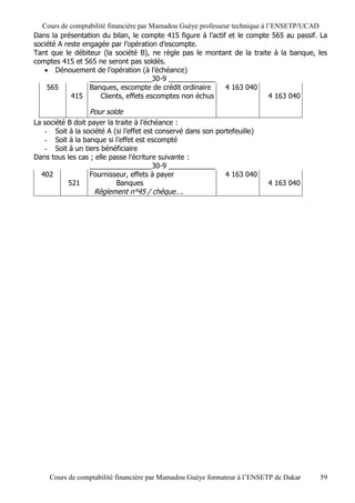 Cours de comptabilité financière par Mamadou Guèye professeur technique à l’ENSETP/UCAD
Dans la présentation du bilan, le compte 415 figure à l’actif et le compte 565 au passif. La
société A reste engagée par l’opération d’escompte.
Tant que le débiteur (la société B), ne règle pas le montant de la traite à la banque, les
comptes 415 et 565 ne seront pas soldés.
    Dénouement de l’opération (à l’échéance)
                  ________________30-9 ____________
    565           Banques, escompte de crédit ordinaire      4 163 040
            415      Clients, effets escomptes non échus                     4 163 040

                 Pour solde
La société B doit payer la traite à l’échéance :
   - Soit à la société A (si l’effet est conservé dans son portefeuille)
   - Soit à la banque si l’effet est escompté
   - Soit à un tiers bénéficiaire
Dans tous les cas ; elle passe l’écriture suivante :
                  ________________30-9 ____________
  402             Fournisseur, effets à payer                 4 163 040
           521             Banques                                         4 163 040
                   Règlement n°45 / chèque….




     Cours de comptabilité financière par Mamadou Guèye formateur à l’ENSETP de Dakar    59
 