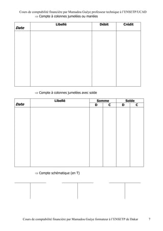 Cours de comptabilité financière par Mamadou Guèye professeur technique à l’ENSETP/UCAD
             Compte à colonnes jumelées ou mariées

                         Libellé                        Débit           Crédit
Date




            Compte à colonnes jumelées avec solde

                         Libellé                      Somme                Solde
Date                                                 D     C           D           C




            Compte schématique (en T)




   Cours de comptabilité financière par Mamadou Guèye formateur à l’ENSETP de Dakar        7
 