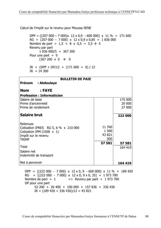 Cours de comptabilité financière par Mamadou Guèye professeur technique à l’ENSETP/UCAD




Calcul de l’impôt sur le revenu pour Moussa SENE

       DPP = [(207 000 – 7 000)x 12 x 0,9 - 600 000] x 11 % = 171 600
       RG = (207 000 - 7 000) x 12 x 0,9 x 0,85 = 1 836 000
       Nombre de part = 1,5 + 8 x 0,5 = 5,5  5
       Revenu par part
             1 836 000/5 = 367 200
       Pour une part = 0
             (367 200 x 0  0

       IR = (DPP + DP/12 = (171 600 + 0) / 12
       IR = 14 300

                            BULLETIN DE PAIE
Prénom      : Abdoulaye

Nom           : FAYE
Profession : Informaticien
Salaire de base                                                       175 000
Prime d’ancienneté                                                     20 000
Prime de rendement                                                     27 000

Salaire brut                                                         222 000

Retenues
Cotisation IPRES RG 5, 6 % x 210 000                      11 760
Cotisation IPM (1500 x 1)                                  1 500
Impôt sur le revenu                                       43 821
TRIMF                                                        500
                                                         57 581       57 581
Total                                                                 164 419
Salaire net
Indemnité de transport

Net à percevoir                                                      164 419

   DPP = [(222 000 - 7 000) x 12 x 0, 9 - 600 000] x 11 % = 189 420
   RG = [(222 000 - 7 000) x 12 x 0, 9 x 0, 35] = 1 973 700
   Nombre de part = 1         => Revenu par part = 1 973 700
   DP pour une part
         52 200 + 26 400 + 100 000 + 157 836 = 336 436
         IR = (189 420 + 336 436)/12 = 43 821




  Cours de comptabilité financière par Mamadou Guèye formateur à l’ENSETP de Dakar        80
 