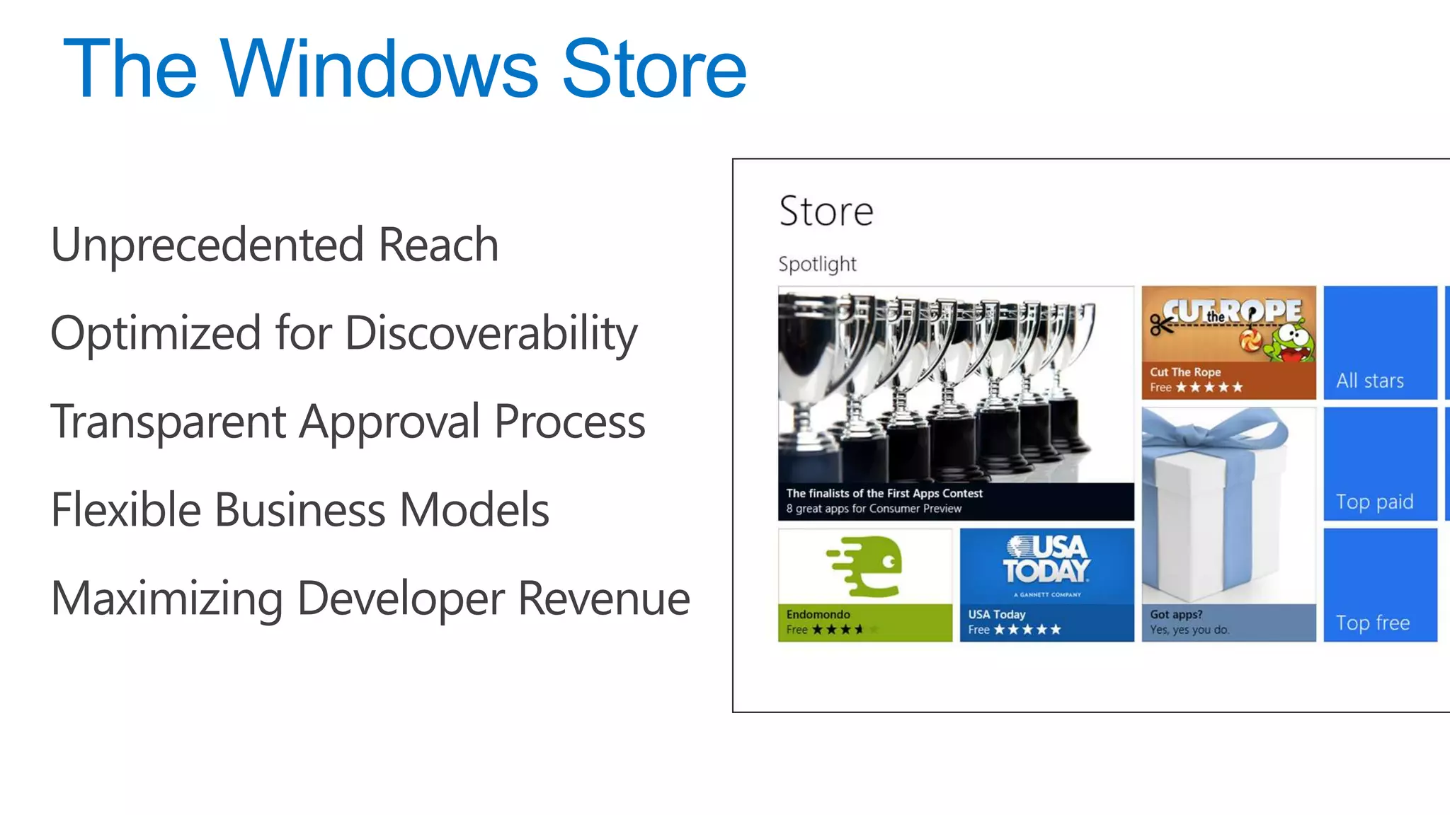 Unprecedented Reach Optimized for Discoverability Transparent Approval Process Flexible Business Models Maximizing Developer Revenue 
