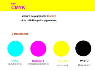 -Mistura de pigmentos (tintas);
- Luz refletida pelos pigmentos;
YELLOW
(amarelo)
MAGENTA
(magenta mesmo)
CYAN
(azul ciano)
Cores básicas
PRETO
(key color)
CMYK
cor
 