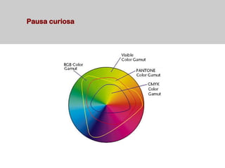 Pausa curiosa
 