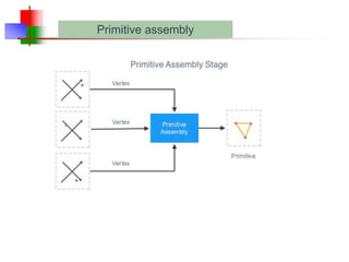 Computer Graphics Power Point using Open GL and C Programming | PPTX