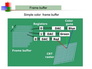 Computer Graphics Power Point using Open GL and C Programming | PPTX