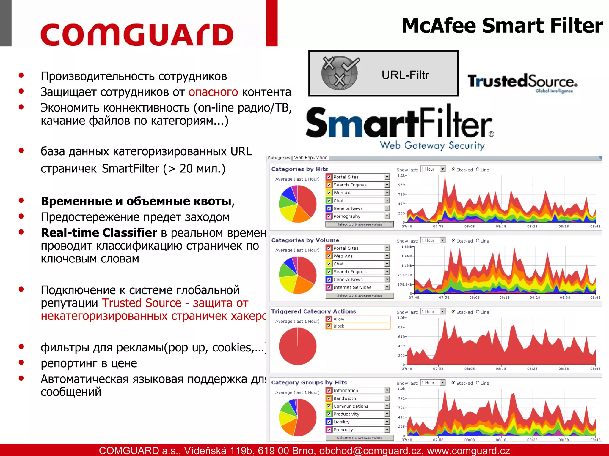 McAfee Smart Filter

    Производительность сотрудников                            URL-Filtr
    Защищает сотрудников от опасного контента
    Экономить коннективность (on-line радио/ТВ,
     качание файлов по категориям...)

    база данных категоризированных URL
     страничек SmartFilter (> 20 мил.)

    Временные и объемные квоты,
    Предостережение предет заходом
    Real-time Classifier в реальном времени
     проводит классификацию страничек по
     ключевым словам

    Подключение к системе глобальной
     репутации Trusted Source - защита от
     некатегоризированных страничек хакеров

    фильтры для рекламы(pop up, cookies,…)
    репортинг в цене
    Автоматическая языковая поддержка для
     сообщений



www.comguard.cz                                                             communication security
           COMGUARD a.s., Vídeňská 119b, 619 00 Brno, obchod@comguard.cz, www.comguard.cz
 