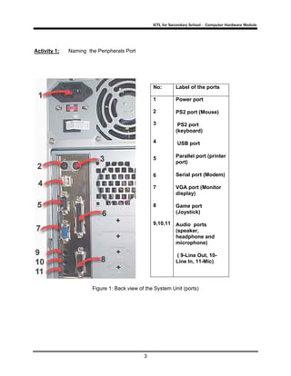 ICTL for Secondary School - Computer Hardware Module

Activity 1:

Naming the Peripherals Port

No:

Label of the ports

1

Power port

2

PS2 port (Mouse)

3

PS2 port
(keyboard)

4

USB port

5

Parallel port (printer
port)

6

Serial port (Modem)

7

VGA port (Monitor
display)

8

Game port
(Joystick)

9,10,11 Audio ports
(speaker,
headphone and
microphone)
( 9-Line Out, 10Line In, 11-Mic)

Figure 1: Back view of the System Unit (ports)

3

 