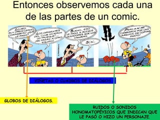 Entonces observemos cada una de las partes de un comic. VIÑETAS O CUADROS DE DIÁLOGOS GLOBOS DE DIÁLOGOS . RUIDOS O SONIDOS HONOMATOPÉYICOS QUE INDICAN QUE LE PASÓ O HIZO UN PERSONAJE . 