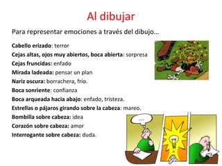 Al dibujar
Para representar emociones a través del dibujo…
Cabello erizado: terror
Cejas altas, ojos muy abiertos, boca abierta: sorpresa
Cejas fruncidas: enfado
Mirada ladeada: pensar un plan
Nariz oscura: borrachera, frío.
Boca sonriente: confianza
Boca arqueada hacia abajo: enfado, tristeza.
Estrellas o pájaros girando sobre la cabeza: mareo.
Bombilla sobre cabeza: idea
Corazón sobre cabeza: amor
Interrogante sobre cabeza: duda.
 