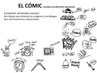 ELEMENTOS: METAFORAS VISUALES
Son dibujos que refuerzan las imágenes y los diálogos.
Dan más dinamismo y expresividad.
EL CÓMIC (combina los diferentes elementos)
 
