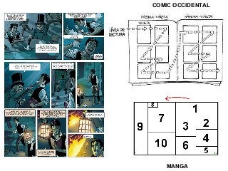 MANGA
COMIC OCCIDENTAL
 