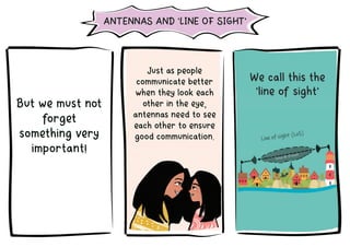 Just as people
communicate better
when they look each
other in the eye,
antennas need to see
each other to ensure
good communication.
But we must not
forget
something very
important!
ANTENNAS AND 'LINE OF SIGHT'
We call this the
'line of sight'
 