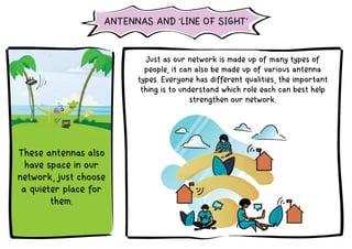 Just as our network is made up of many types of
people, it can also be made up of various antenna
types. Everyone has different qualities, the important
thing is to understand which role each can best help
strengthen our network.
These antennas also
have space in our
network, just choose
a quieter place for
them.
ANTENNAS AND 'LINE OF SIGHT'
 