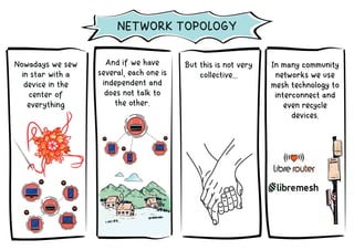 NETWORK TOPOLOGY
And if we have
several, each one is
independent and
does not talk to
the other.
But this is not very
collective...
In many community
networks we use
mesh technology to
interconnect and
even recycle
devices.
Nowadays we sew
in star with a
device in the
center of
everything
 