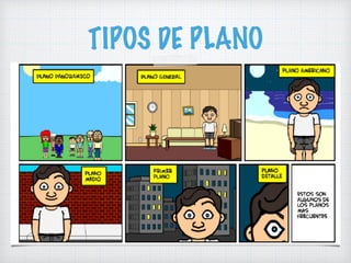 TIPOS DE PLANO
 