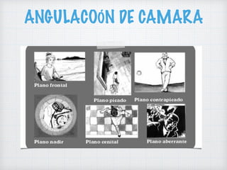 ANGULACOÓN DE CAMARA
 