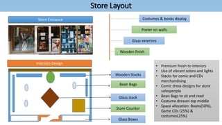 Comic book Retailing plan | PDF | Retail Industry | Industries
