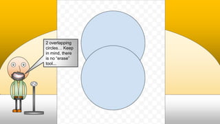 2 overlapping
circles… Keep
in mind, there
is no “erase”
tool...
 