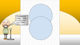 2 overlapping
circles… Keep
in mind, there
is no “erase”
tool...
 
