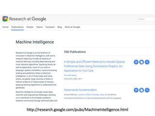 Deep Neural Networks
 