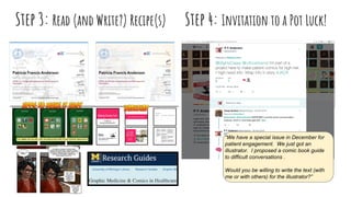 Step 4: Invitation to a Pot Luck!Step 3: Read (and Write?) Recipe(s)
“We have a special issue in December for
patient engagement. We just got an
illustrator. I proposed a comic book guide
to difficult conversations .
Would you be willing to write the text (with
me or with others) for the illustrator?”
 