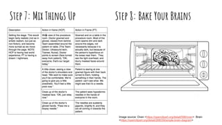 Step 7: Mix Things Up Step 8: Bake Your Brains
Image source: Oven <https://openclipart.org/detail/598/oven> Brain
<https://openclipart.org/detail/268039/simple-brain-diagram>
 