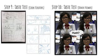 Step 9: Taste Test (Cook/Creators) Step 10: Taste Test (Diner/Viewer)
Hunh?
 