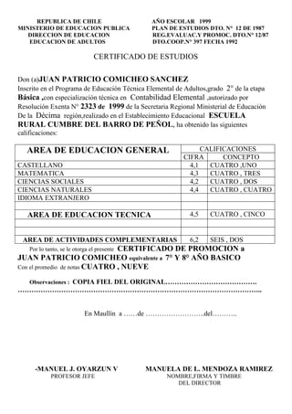 REPUBLICA DE CHILE                      AÑO ESCOLAR 1999
MINISTERIO DE EDUCACION PUBLICA               PLAN DE ESTUDIOS DTO. N° 12 DE 1987
   DIRECCION DE EDUCACION                     REG.EVALUAC.Y PROMOC. DTO.N° 12/87
   EDUCACION DE ADULTOS                       DTO.COOP.N° 397 FECHA 1992

                                CERTIFICADO DE ESTUDIOS

Don (a)JUAN PATRICIO COMICHEO SANCHEZ
Inscrito en el Programa de Educación Técnica Elemental de Adultos,grado 2° de la etapa
Básica ,con especialización técnica en Contabilidad Elemental ,autorizado por
Resolución Exenta N° 2323 de 1999 de la Secretaria Regional Ministerial de Educación
De la Décima región,realizado en el Establecimiento Educacional ESCUELA
RURAL CUMBRE DEL BARRO DE PEÑOL, ha obtenido las siguientes
calificaciones:

   AREA DE EDUCACION GENERAL                                   CALIFICACIONES
                                                         CIFRA       CONCEPTO
CASTELLANO                                                 4,1   CUATRO ,UNO
MATEMATICA                                                 4,3   CUATRO , TRES
CIENCIAS SOCIALES                                          4,2   CUATRO , DOS
CIENCIAS NATURALES                                         4,4   CUATRO , CUATRO
IDIOMA EXTRANJERO

   AREA DE EDUCACION TECNICA                               4,5    CUATRO , CINCO


 AREA DE ACTIVIDADES COMPLEMENTARIAS                       6,2    SEIS , DOS
                                CERTIFICADO DE PROMOCION a
    Por lo tanto, se le otorga el presente
JUAN PATRICIO COMICHEO equivalente a 7° Y 8° AÑO BASICO
Con el promedio de notas CUATRO , NUEVE

    Observaciones : COPIA FIEL DEL ORIGINAL………………………………….
……………………………………………………………………………………………..


                            En Maullín a ……de ……………………..del………..




      -MANUEL J. OYARZUN V                   MANUELA DE L. MENDOZA RAMIREZ
             PROFESOR JEFE                         NOMBRE,FIRMA Y TIMBRE
                                                      DEL DIRECTOR
 