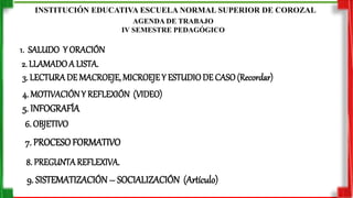 INSTITUCIÓN EDUCATIVA ESCUELA NORMAL SUPERIOR DE COROZAL
AGENDA DE TRABAJO
IV SEMESTRE PEDAGÓGICO
1. SALUDO Y ORACIÓN
8. PREGUNTA REFLEXIVA.
4. MOTIVACIÓNY REFLEXIÓN (VIDEO)
3. LECTURADE MACROEJE, MICROEJEY ESTUDIODE CASO(Recordar)
2. LLAMADOA LISTA.
5. INFOGRAFÍA
7. PROCESOFORMATIVO
6. OBJETIVO
9. SISTEMATIZACIÓN – SOCIALIZACIÓN (Artículo)
 